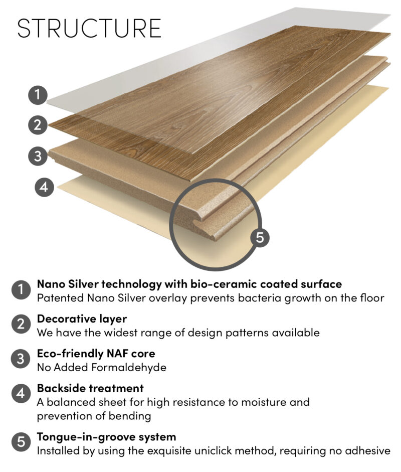 The Structure of Dwellscape Flooring